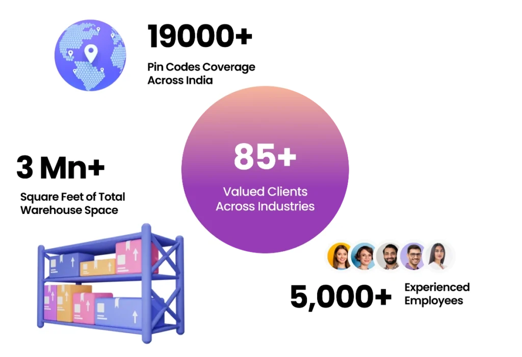 Operational scale and nationwide reach of Apollo Supply Chain across India, including warehouse footprint, client base, and workforce